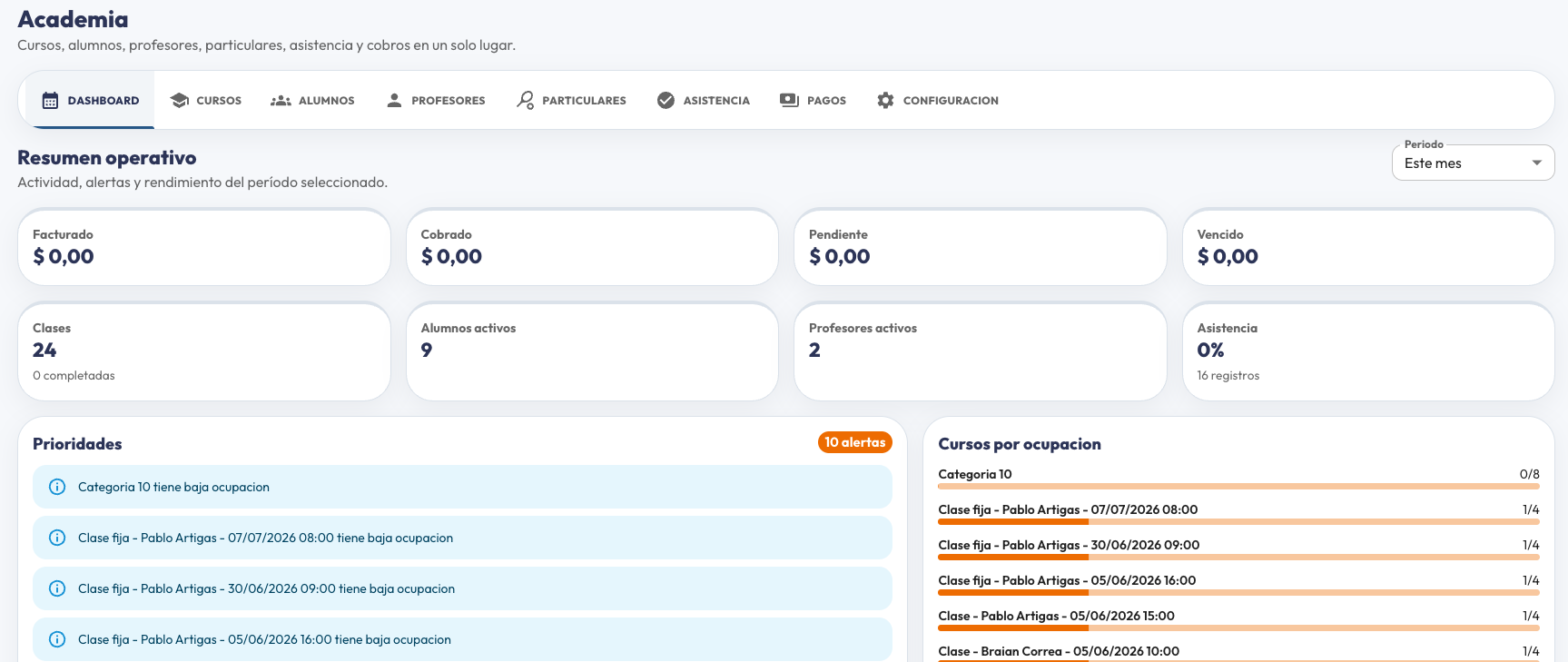 Dashboard de Academia en Manager SetPlus