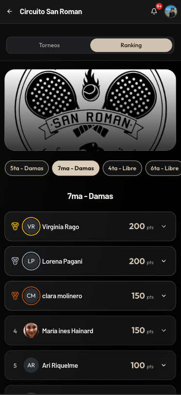 Ranking de circuito en SetPlus App
