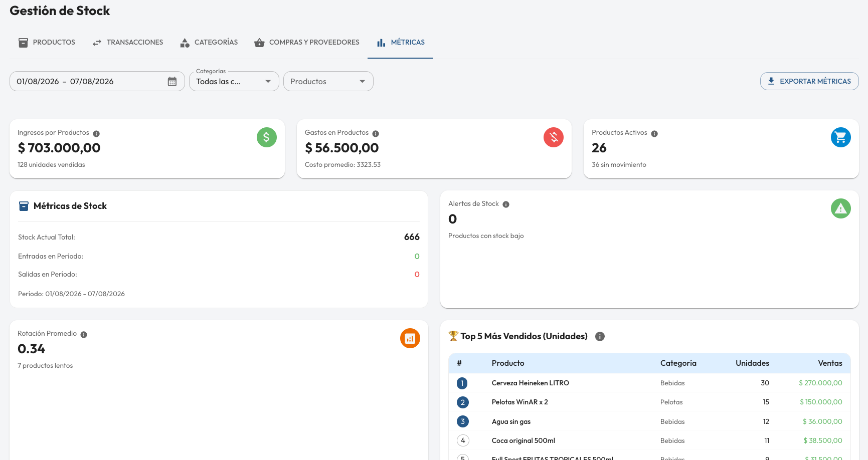 Métricas de stock en Manager SetPlus